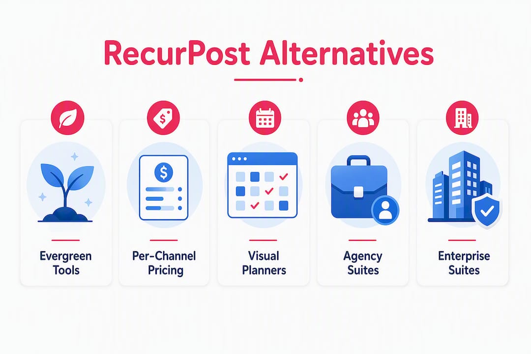 Infographic showing RecurPost alternative categories