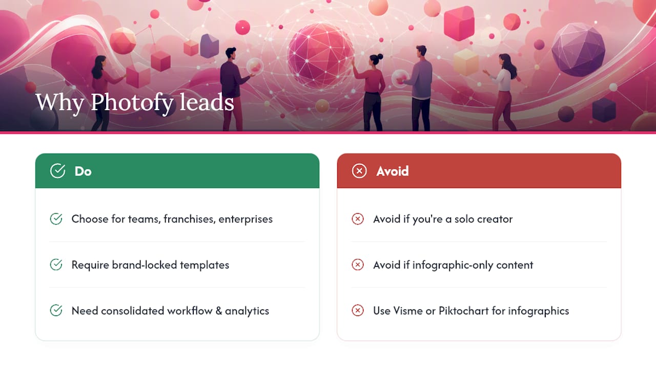 Why Photofy leads this list for brand-led teams — overview diagram