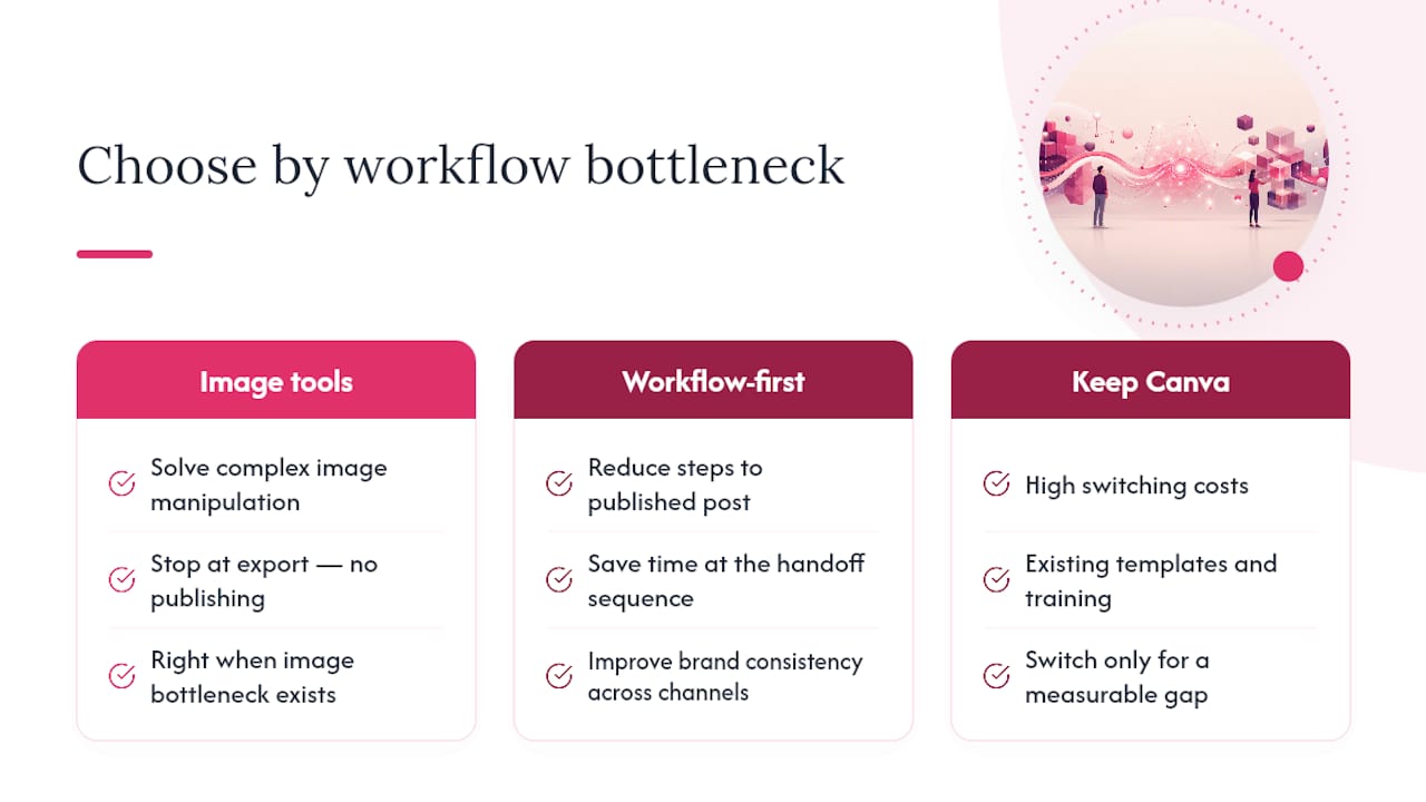 What actually separates a good design tool from the right one — overview diagram