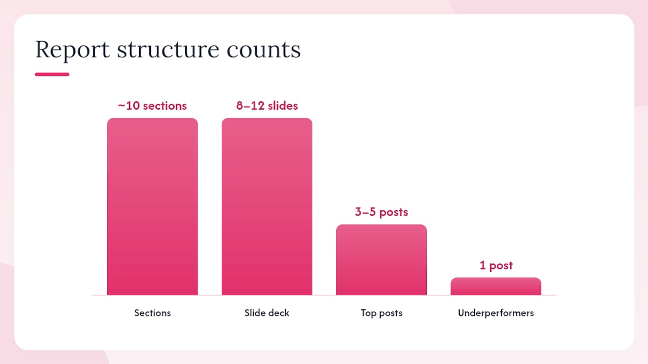 What should your report structure look like, slide by slide? — overview diagram