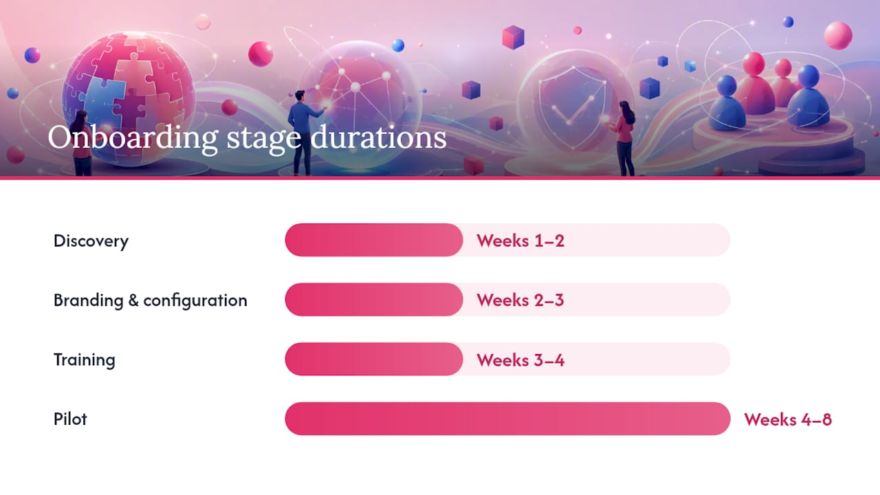 How does white label onboarding actually work? — overview diagram