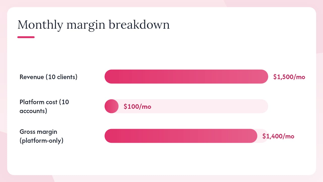 How do pricing models work, and what margins can you expect? — overview diagram