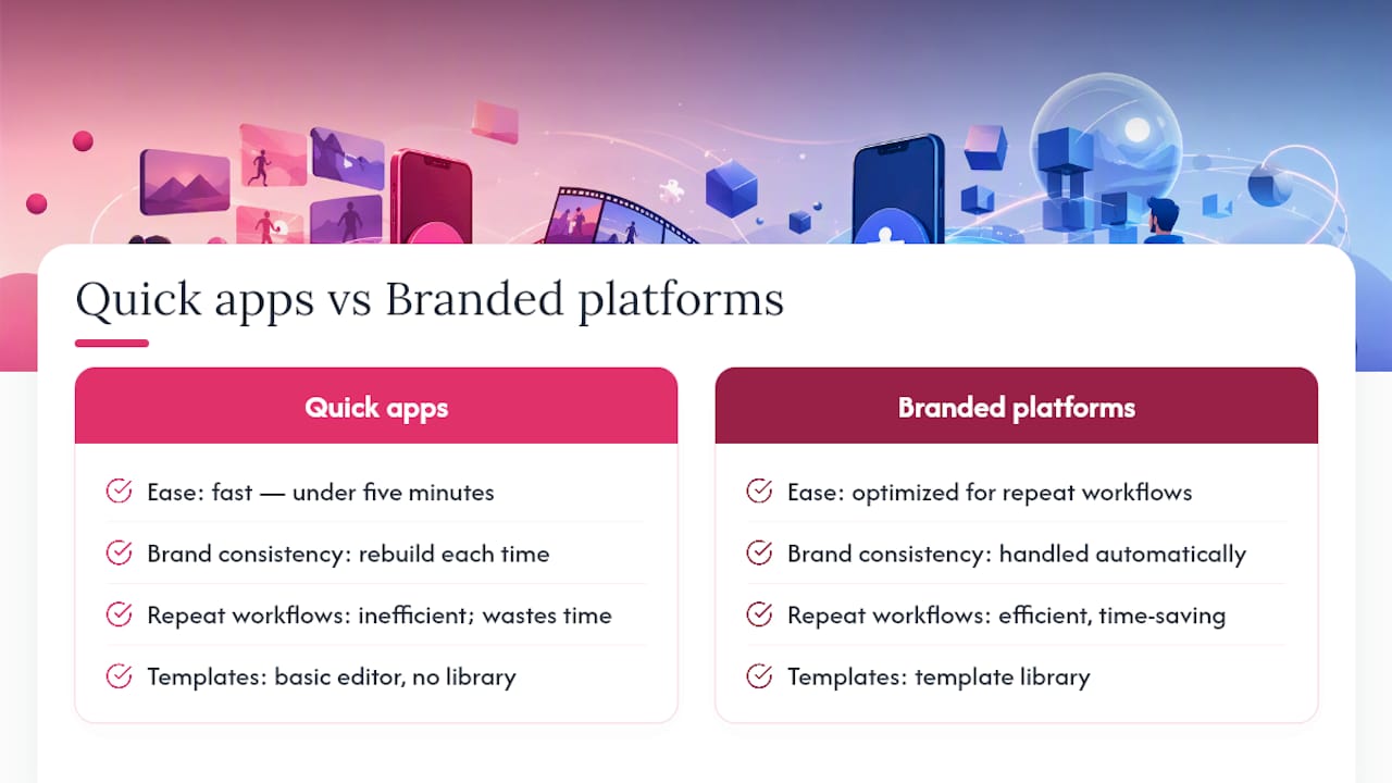 Diagram comparing quick app versus branded platform features