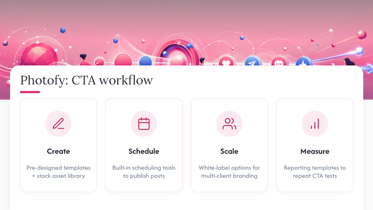 Build, Schedule, and Measure CTAs Without Starting From Scratch — overview diagram