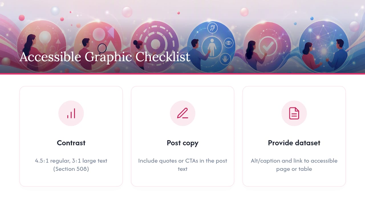 Accessible graphic contrast and text-equivalent requirements