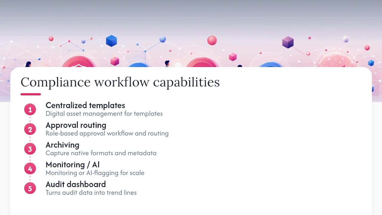Five capabilities in compliance workflow