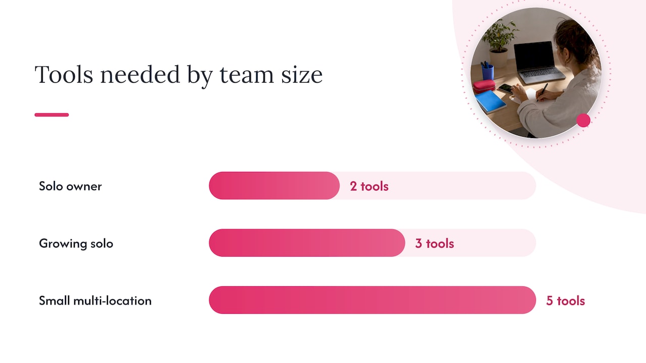 2. Building a Tool Stack Without Overcomplicating Your Workflow — overview diagram