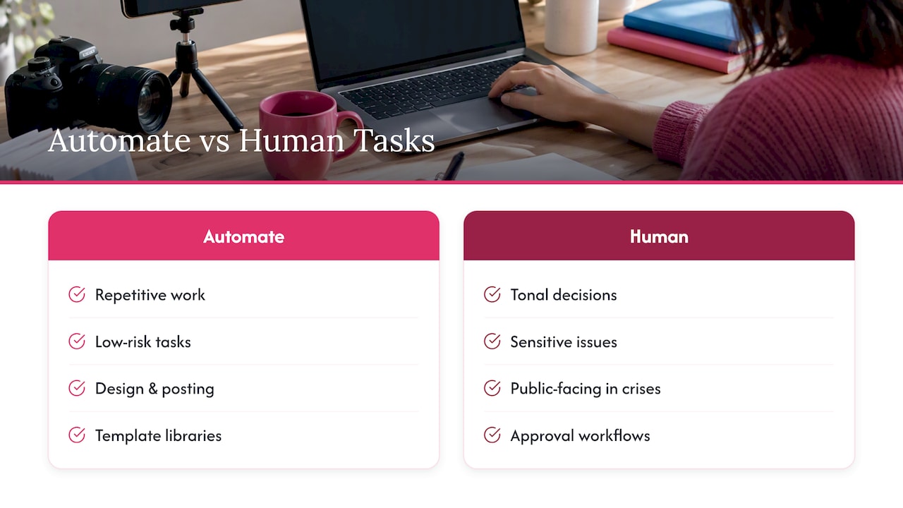 5. When to Automate and When to Keep a Human in Charge — overview diagram