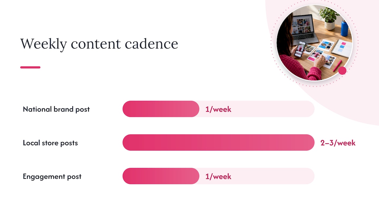 Three steps from HQ draft to scheduled post