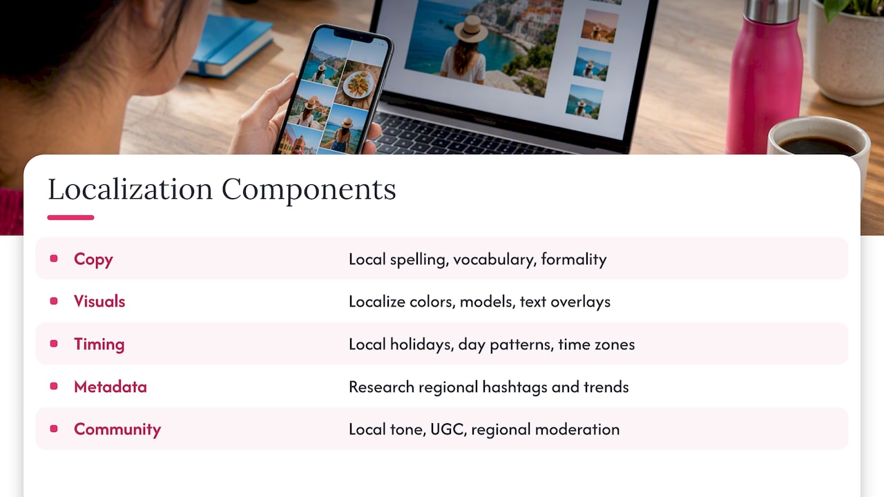 Five components of social media localization