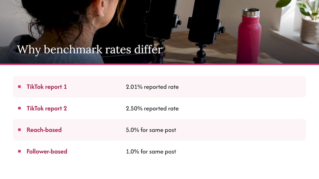 Why do benchmarks from different sources disagree? — overview diagram