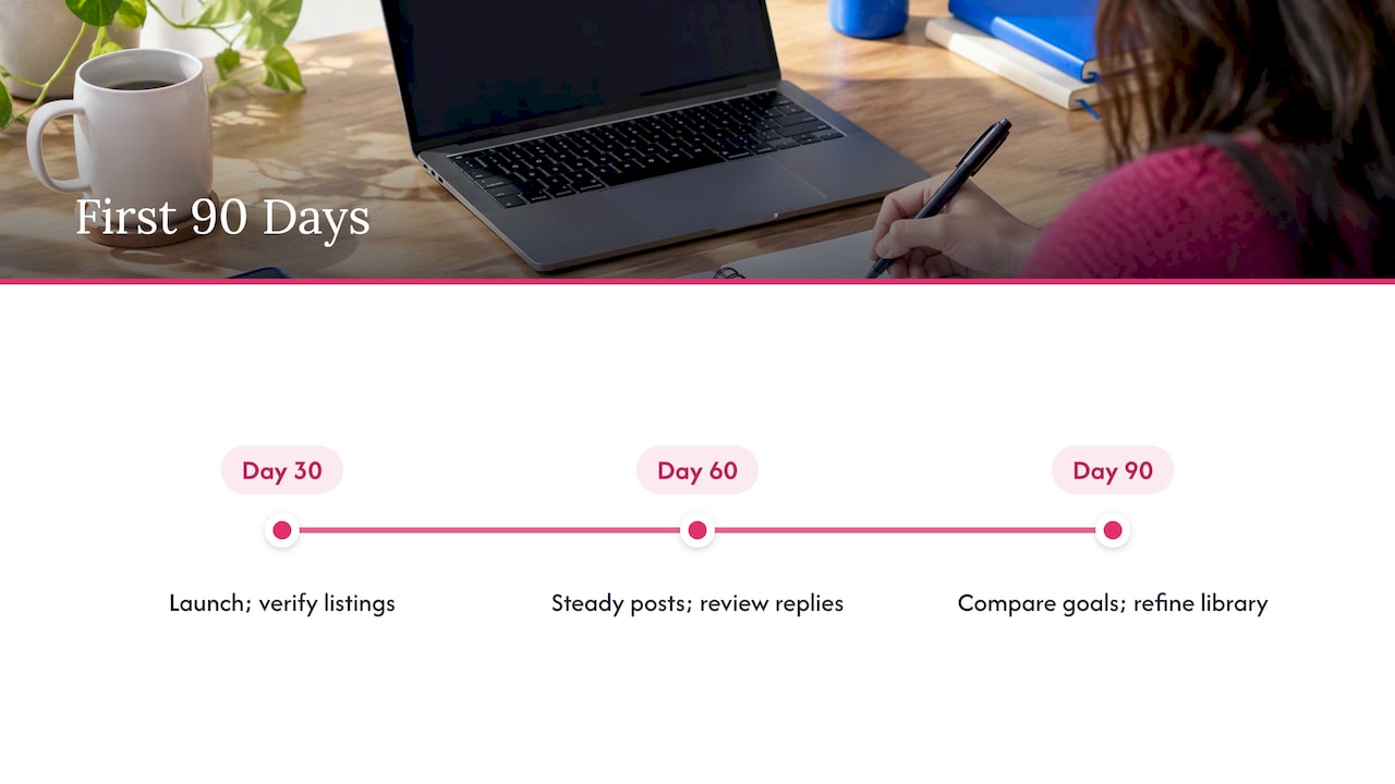 Franchise marketing milestones across 90 days