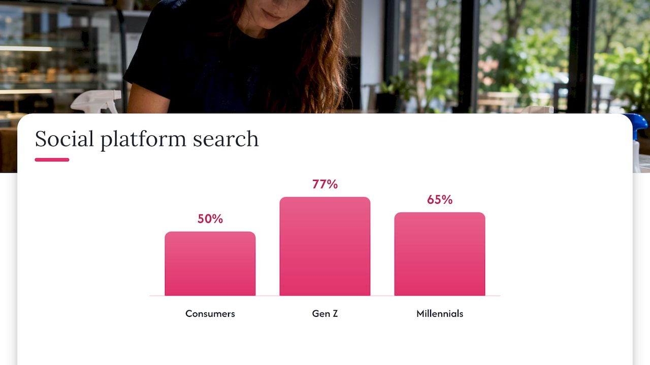 Why do franchises need a different content plan? — overview diagram
