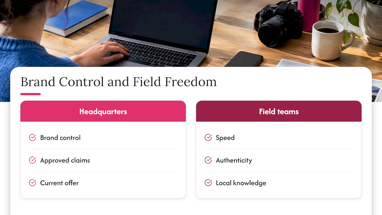 Our perspective: control and freedom are not opposites — overview diagram